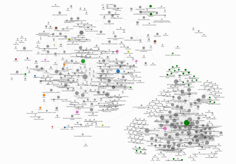 Logseq graph view showing the knowledge base connections